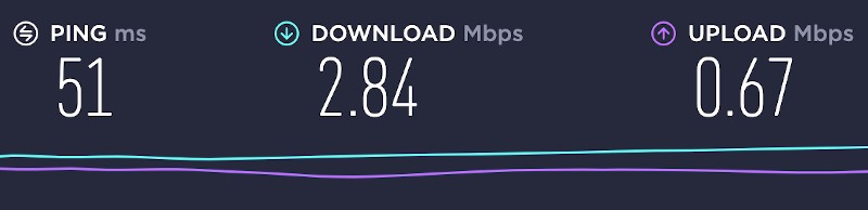 Results from speedtest to test my internet speed